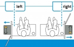 how to identify let and right hand thetford toilet